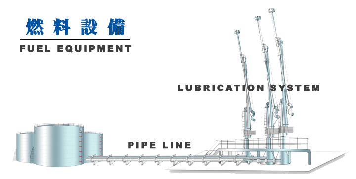 燃料設備の設計・施工